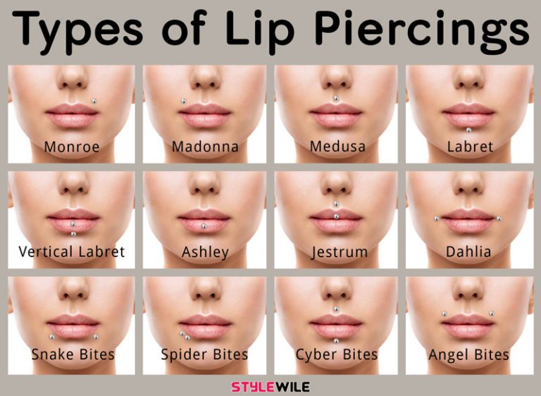 12 Types of Lip Piercings to Stay at the Top of Trends StyleWile