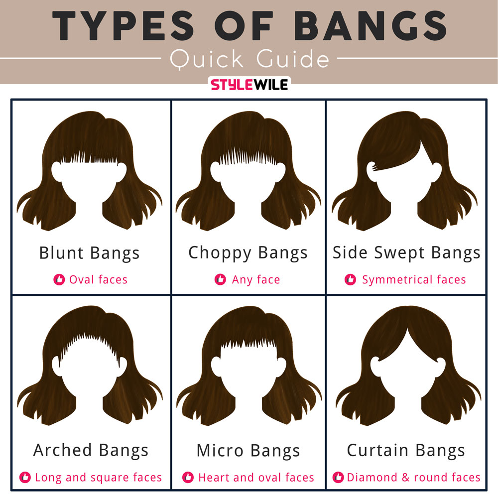 Share 136+ different types of fringes hairstyle latest - ceg.edu.vn