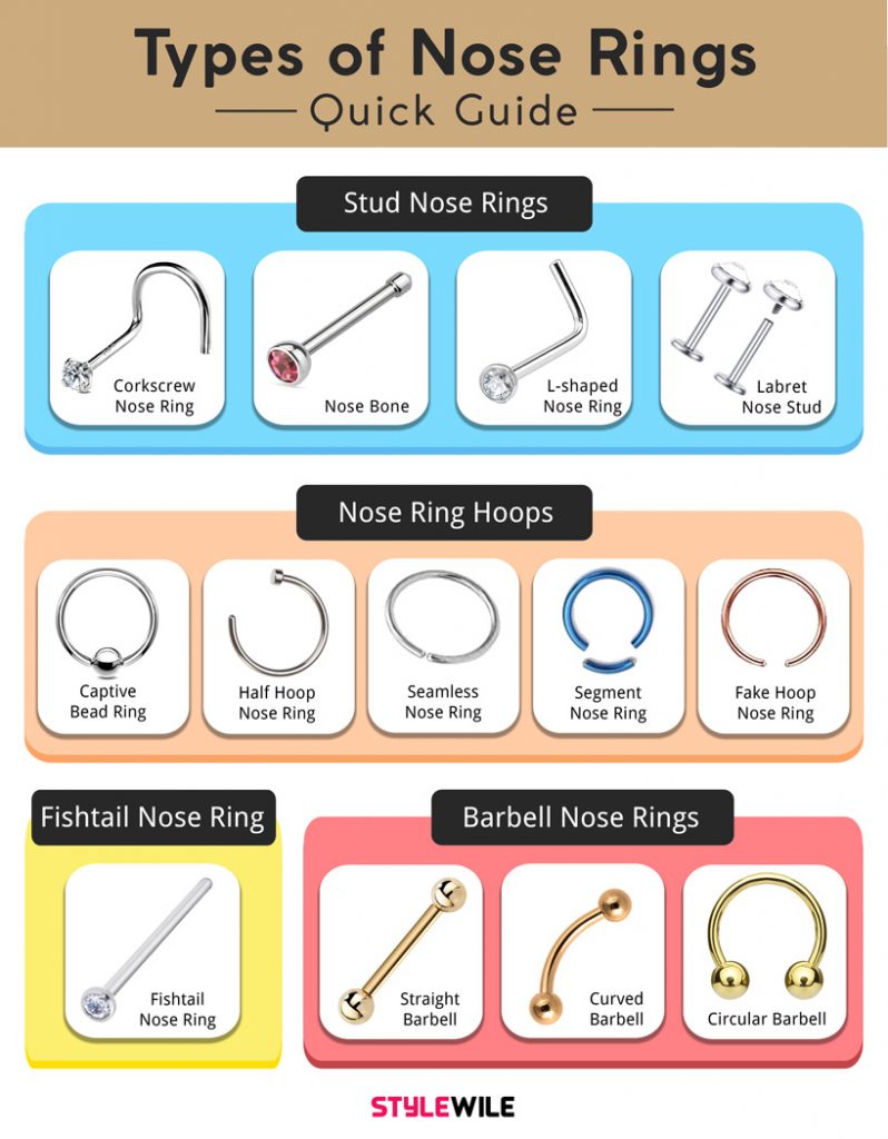 12 Types of Nose Rings That Look Chic and Stylish | StyleWile